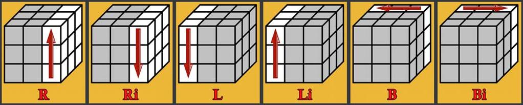 За да разберете по-лесно означенията, си представете кубът с един от слоевете срещу вас и например с R (Right Face) се означава слоя от дясно на лицето ви.