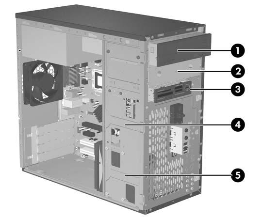 Замяна или надстройка на устройство Компютърът поддържа до пет устройства, които могат да се инсталират в различни конфигурации.