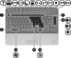 Клавиши ЗАБЕЛЕЖКА: Вашият компютър може малко да се различава от илюстрациите в този раздел.