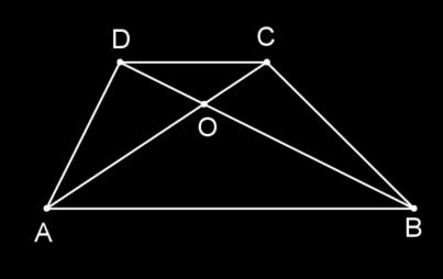9. За трапеца ABCD AB CD е дадено, че OC : AC :, където O е пресечната точка на диагоналите. Ако лицето на триъгълника AOB е 6 cm, то лицето на DOC е равно на: А) 4 cm Б) 9 cm В) cm Г) 8 cm 0.