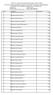 ГБПОУ СК «Ставропольский базовый медицинский колледж» Список лиц, рекомендованных приемной комиссией к зачислению и представивших оригиналы соответств