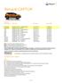 Renault CAPTUR Ниво на оборудване Двигател Код версия Цена с ДДС PASSION* Energy TCe 90 к.с. бензин BVM5 2E1A M1 M лв PASSION* Energy dci 90 к.