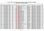 Списък на отделите и подотделите по чл. 83 от Закона за горите, на територията на общините Горна Оряховица, Лясковец, Стражица Отдел Подотдел Землище