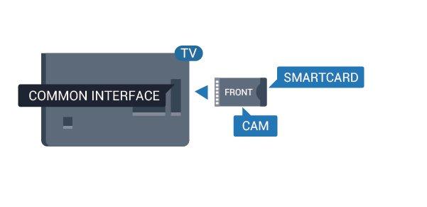 Ако звукът не е в синхрон с видеото на екрана, можете да регулирате синхронизацията между аудиото и видеото.