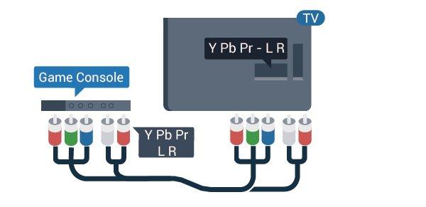 Y Pb Pr компонентен Най-добра настройка Свържете игралната конзола с компонентен видео кабел (Y Pb Pr) и аудио L/R кабел към телевизора.