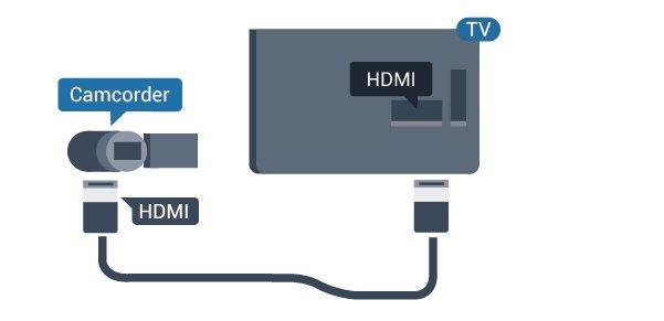 4.14 Аудио-видео LR / Scart Фотоапарат Можете да използвате HDMI, YPbPr или SCART връзка за свързване на камерата си.