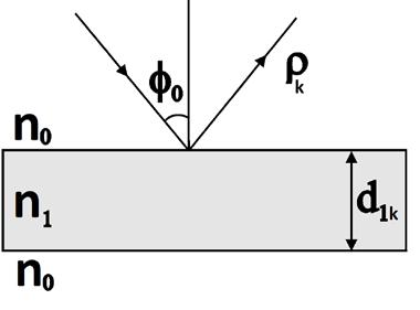 окръжност. От параметрите на окръжността може да се определят и параметри на системата (показател на пречупване и дебелина). Схема на системата е показана на Фигура 5.