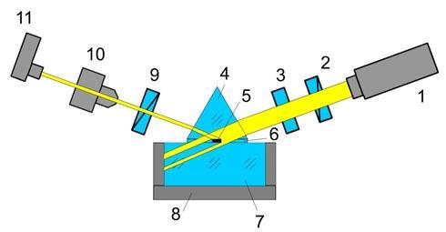 5.4. Нов подход за елипсометрично измерване, чрез вграждане на образци в прозрачни среди Тъй като всяка оптична система има някаква ограничена разделителна способност, при елипсометрично измерване на