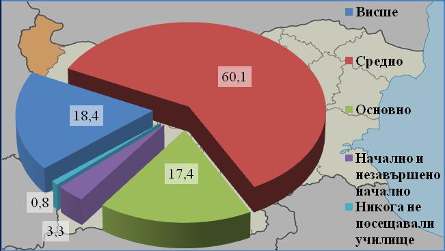 Данните от преброяването на населението в България към 1 февруари 2011 година показват, че сред населението на възраст 25-64 години в Област Видин, възлизащо на 54129 човека, с висше образование са