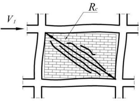 По-късно е предложен от Smith и Carter [10] връзка между широчината на еквивалентния диагонален натисков прът bwinf, изразена в (4), с коравината на пълнежа и рамката, дадена в (3).