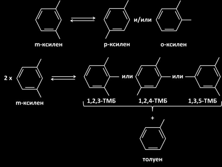 Синтезираните морденити са изследвани в реакция на трансформация на м-ксилени.