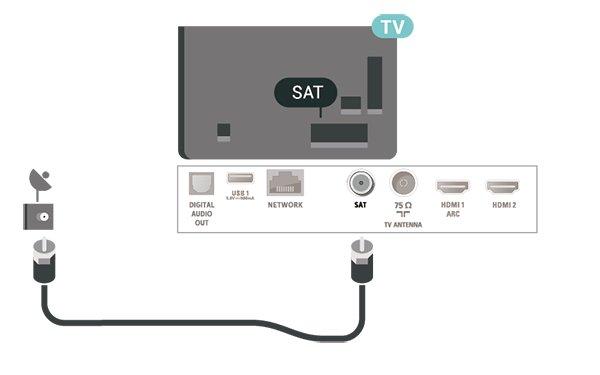 5 5.3 Връзки Сателитна Закрепете сателитния съединител тип F към връзката на сателита SAT на гърба на телевизора. 5.1 Ръководство за свързване Винаги свързвайте устройство към телевизора чрез найвисококачествената налична връзка.