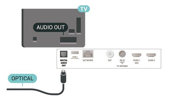 HDMI ARC връзката съчетава двата сигнала. Единствено HDMI 1 на телевизора има HDMI ARC (канал за връщане на аудио).
