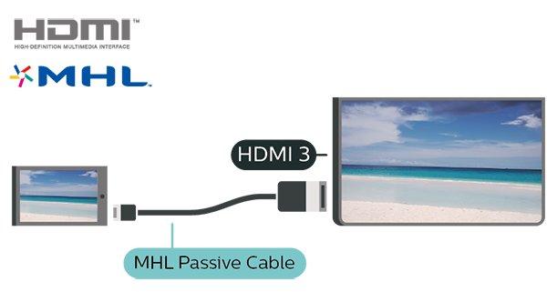 5.7 MHL Друго устройство Този телевизор е съвместим с MHL.