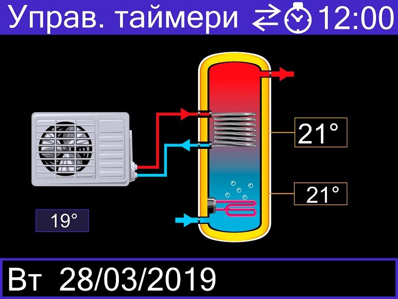 бойлера Температура в долната част на бойлера Температура на въздуха около термопомпата Електрически нагревател Сив когато е изключен и червен когато е включен При включен нагревател има движещи се