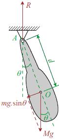 минава през оста на люлеене (въртене)и следователно не може да предизвика такова движение): M = glsinθ, където е масата, а L дължината на махалото.