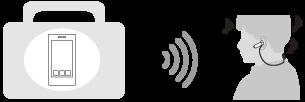 Какво можете да правите с помощта на функцията Bluetooth Слушалките използват безжичната технология BLUETOOTH, като