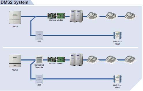 киматика и централния контролер контролер 290,00 MIM-D00A Линукс базиран IP сървър за управление на климатични системи контролер 2 500, 00 MIM-B16 интерфейсен модул за свързване на
