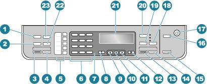 Глава 3 (продължение) Етикет Описание 8 Подложка на капака 9 Заден отвор 10 Заден USB порт 11 Гнездо за захранване 12 Портове 1-LINE (факс) и 2-EXT (телефон) Функции на контролния панел На схемата