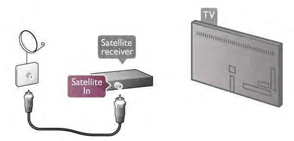 Сателитен приемник Свържете кабела от сателитната антена към сателитния приемник.