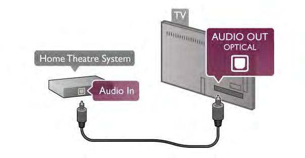 Ако системата за домашно кино няма връзка HDMI ARC, добавете оптичен аудио кабел, за да изпращате звука от телевизионната картина към системата за домашно кино.