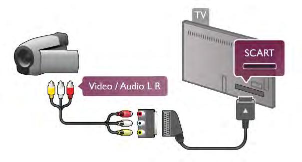 Камкордер Можете да използвате HDMI, YPbPr или Scart връзка за свързване на камерата си.