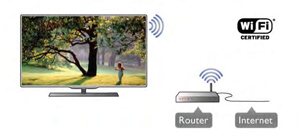 Използвайте радиочестотен антенен коаксиален съединител IEC 75 ома. Използвайте тази връзка към антената за DVB-T и DVB-C входни сигнали.