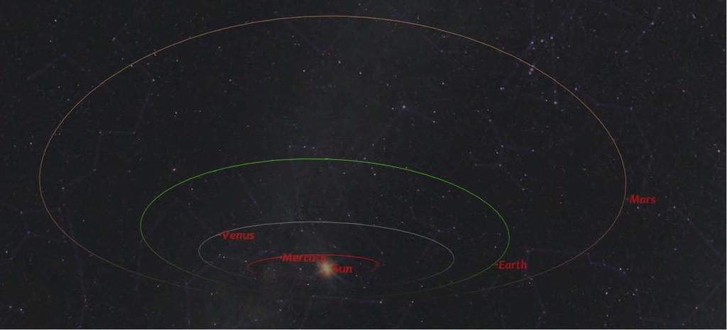 орбита: перихелий 206 620 000 km, афелий 249 230