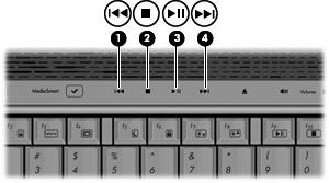 Използване на бутоните за управление на мултимедия Илюстрацията и таблиците по-долу описват функциите на бутоните за управление на мултимедията, когато има поставен диск в оптичното устройство.