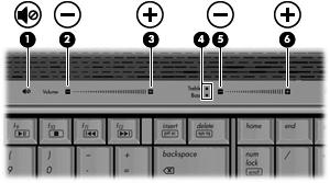 Регулиране на силата на звука Можете да регулирате силата по следните начини: Бутони за звука на компютъра: За спиране или възстановяване на звука натиснете бутона за спиране на звука (1).