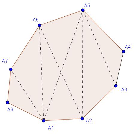 На Фигура 1 е показано едно допустимо (правилно) нарязване на осмоъгълник (пунктираните линии са разрезите). Фигура 2 е пример Фиг. 1 Фиг.