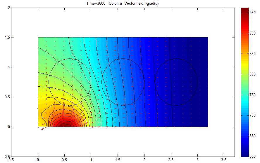 Фиг.8. Графика на температурното поле в келвини и изолиниите на температурата един час след началото на процеса за равнината z = 0. Фиг.9.