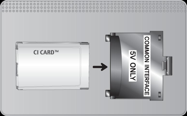 Използване на CI или CI+ CARD За гледане на платени канали трябва да се постави карта CI или CI+ CARD.