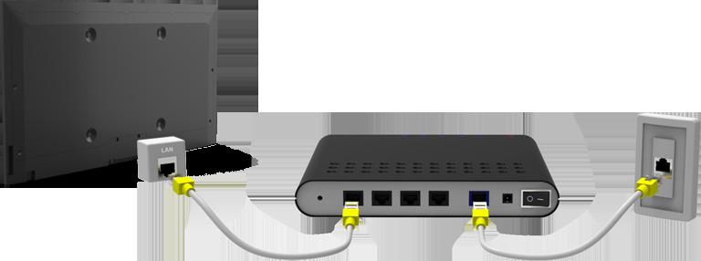 Установяване на кабелна интернет връзка Свързването на