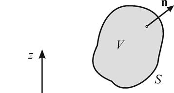 Фиг. 8.4. Скица на пространствена област, оградена от повърхност ; n е текущата единична външна нормала към повърхността. 8.4. Теорема на Гаус Остроградски.