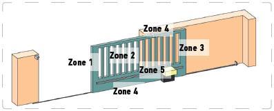 1.8 Превенция на риска ПРЕДУПРЕЖДЕНИЕ Превенция на риска - моторизиране на плъзгащи портални врати за жилищни нужди > Рискови зони: да се предприемат мерки за отстраняване на риска.