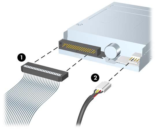Ако изваждате флопидисково устройство, извадете кабела за данни (1) и захранващия кабел (2) от задната част на