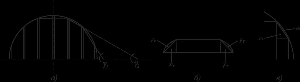 остро бичене, като в средата се залагат 1, 2 или 3 по-дебели дъски в зависимост от диаметъра на трупите (фиг. 2.6, а); дъските от подкапачната зона (1 или 2) се заръбват така, че да се формира трапецовидно напречно сечение (фиг.