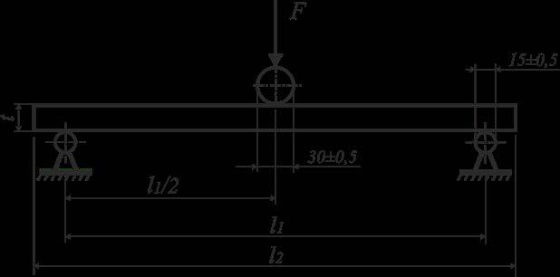 h дебелината на напречното сечение при огъване, mm; b широчината на напречното сечение на огъване, mm; l дължината на детайла за определяне на модул на еластичност, mm; F 2 F 1 нарастването на