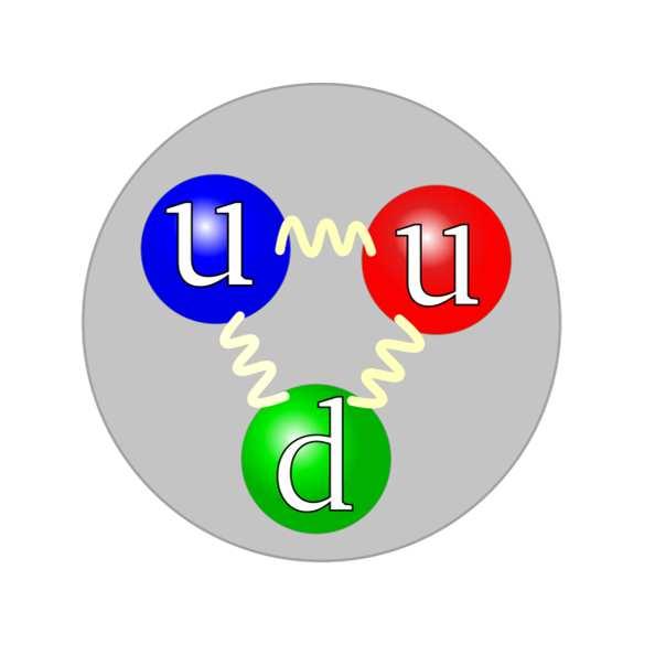 Бариони = qqq свързани състояния на три кварка или три анти-кварка; имат полу-цял спин 1/2, 3/2,