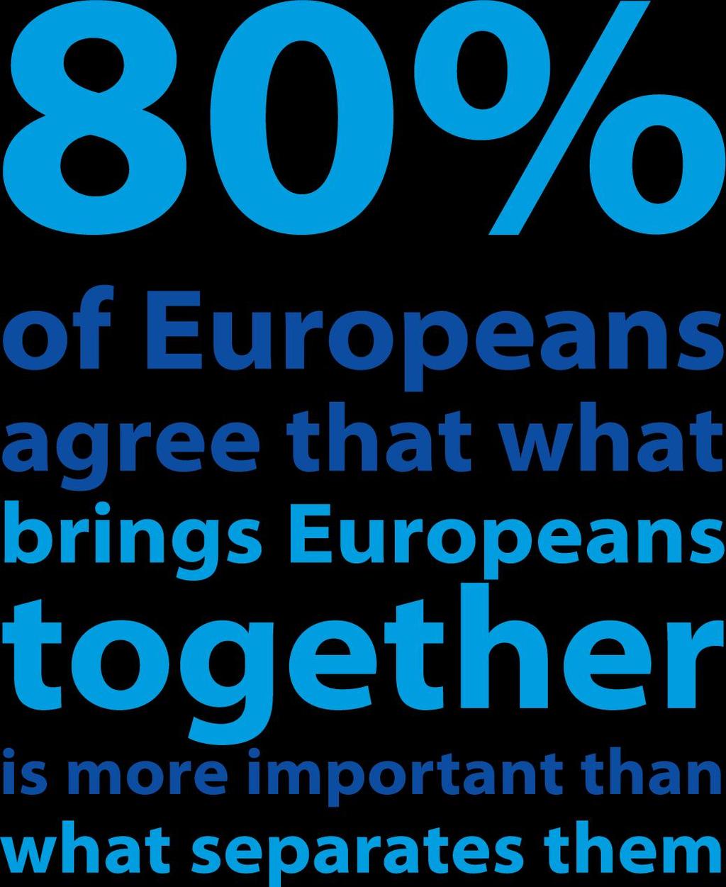80% от европейците вярват, че това, което ги