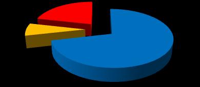 12% 3 - в 57% 2 - вероятно в 7% Поречие западно от Огоста