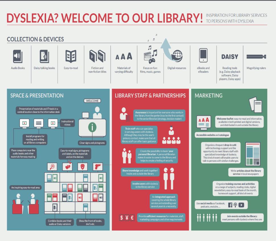 Международна федерация на библиотечните асоциации и институти (IFLA) - - - ИФЛА твърди, че: Библиотеките предоставят възможности за всички; Библиотеките предоставят достъп до световното
