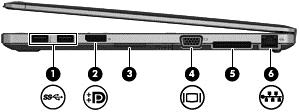 Дясна страна Компонент Описание (1) USB 3.0 портове (2) Свързват допълнителни USB устройства.
