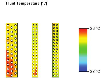 газове - напречно сечение; в) температура на топлинните тръби Получените резултати