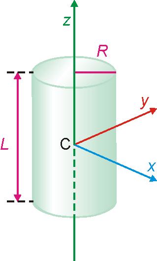 Инерчен момент на пръчка Пръчката може да се разглежда като частен случай на еднороден плътен цилиндър с маса m, радиус R и дължина L (фиг.9).