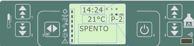 Дисплей на модула за управление Часовник Температура на въздуха в отопляваното помещение Бутон (3) - Меню Бутони (1) и (2) - Задание на температура на въздуха Индикатори за режима на работа на