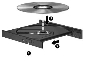 Възпроизвеждане на CD, DVD или BD 1. Включете компютъра. 2. Натиснете освобождаващия бутон (1) на лицевия панел на устройството, за да освободите поставката за диска. 3. Издърпайте поставката (2). 4.