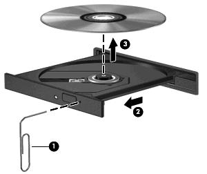 Поставката на оптичния диск не се отваря за изваждане на CD или BD 1. Вкарайте края на кламер (1) в отвора за механично освобождаване в лицевия панел на устройството. 2.