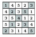 Запълнете празните клетки с цифри от 1 до 5 (1 до 6 във втората задача), така че всяка цифра да се среща само веднъж във всеки ред, колона и двата основни диагонала.